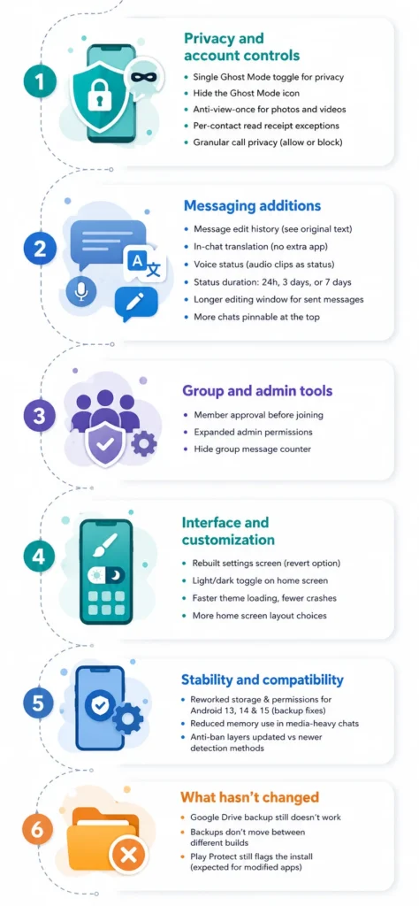 what's new in latest version of gb whatsapp 18.80